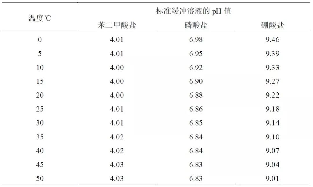 化妝品pH值測定技術規(guī)范解讀