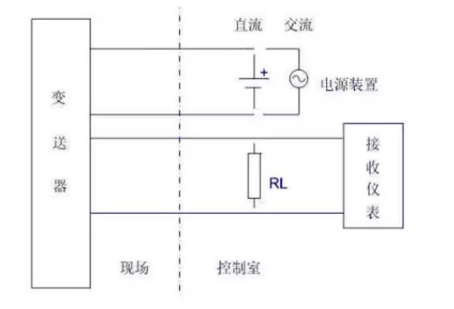 是兩線制？是四線制？